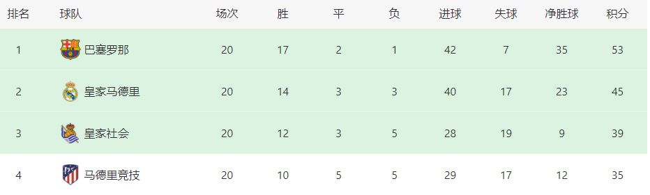 品尝的校园